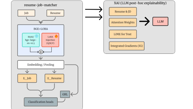 深度學習公平履歷篩選系統